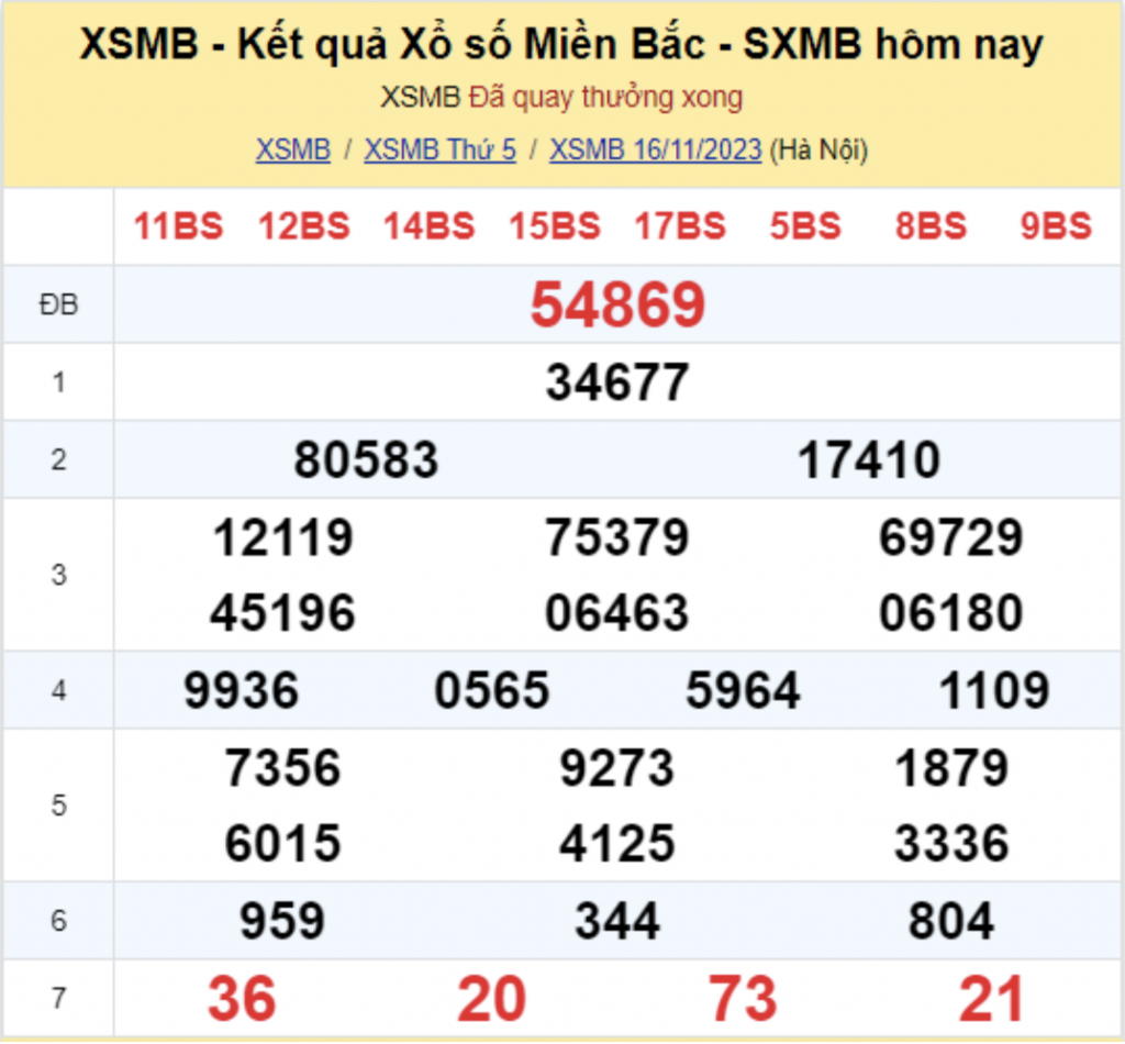 Kết quả XSMB 16/11/2023