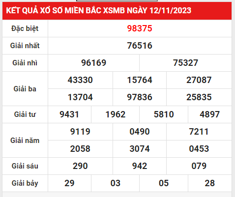 Kết quả XSMB ngày 12/11/2023